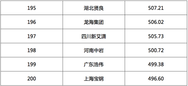 2017汽車經(jīng)銷商集團(tuán)競爭力TOP200強發(fā)布